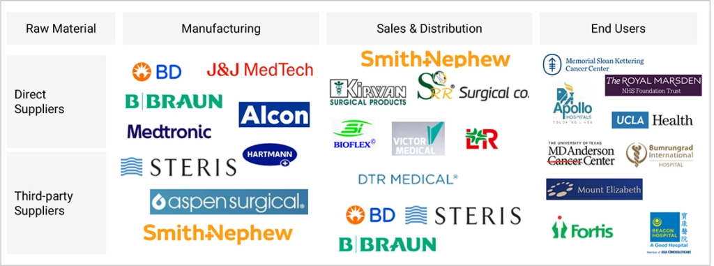 Navigating the UK Medical and Surgical Instruments Trade